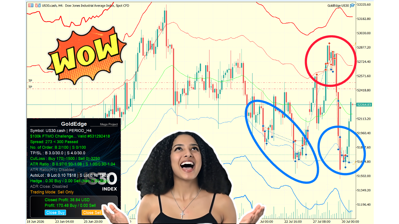 US30 Trade